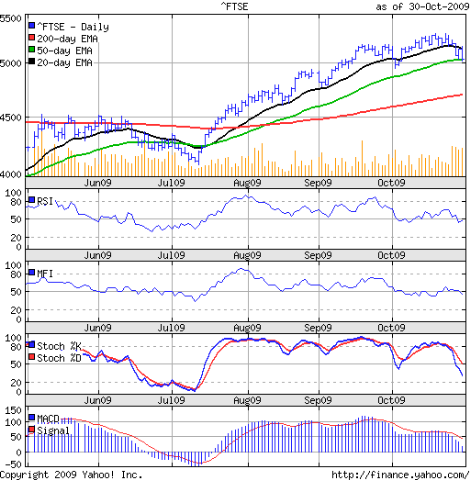 [FTSE_Oct3009[5].png]