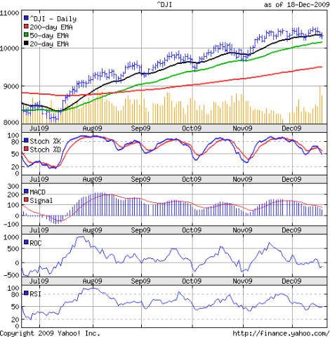 [Dow_Dec1809[6].png]