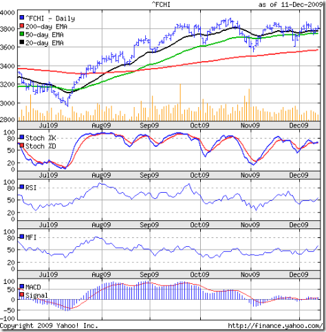 CAC_Dec1109