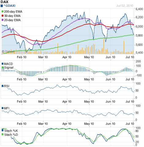 [DAX_Jul0210[3].png]