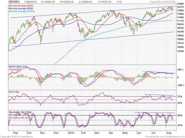 [Sensex_Aug1310[4].png]