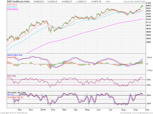 [BSE Healthcare Index[3].png]