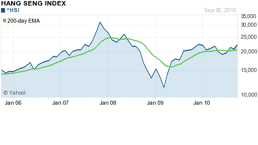 [Hang Seng[3].png]