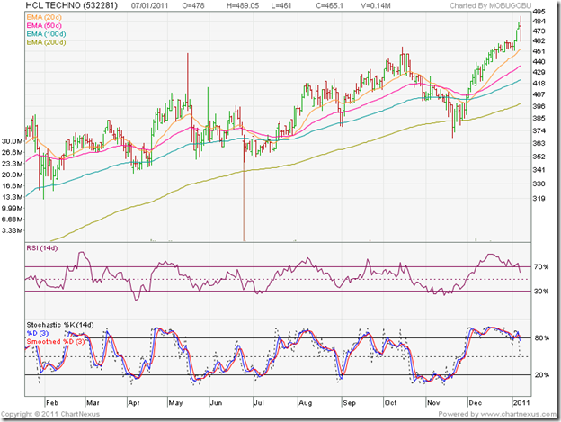 HCL Tech_Jan11