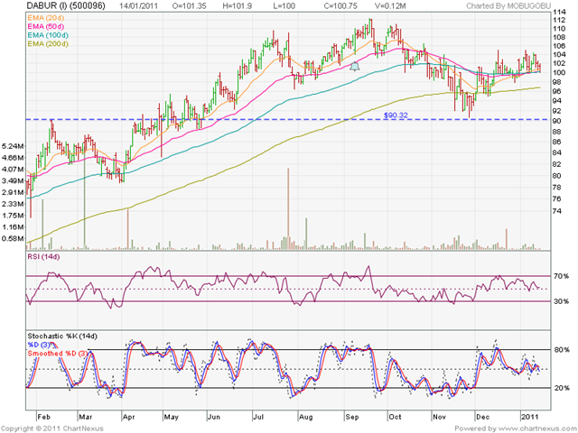 [Dabur_Jan1411[3].png]