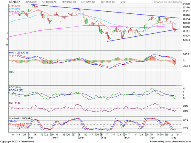 [Sensex_May0611[3].png]