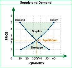 [Price demand[4].jpg]
