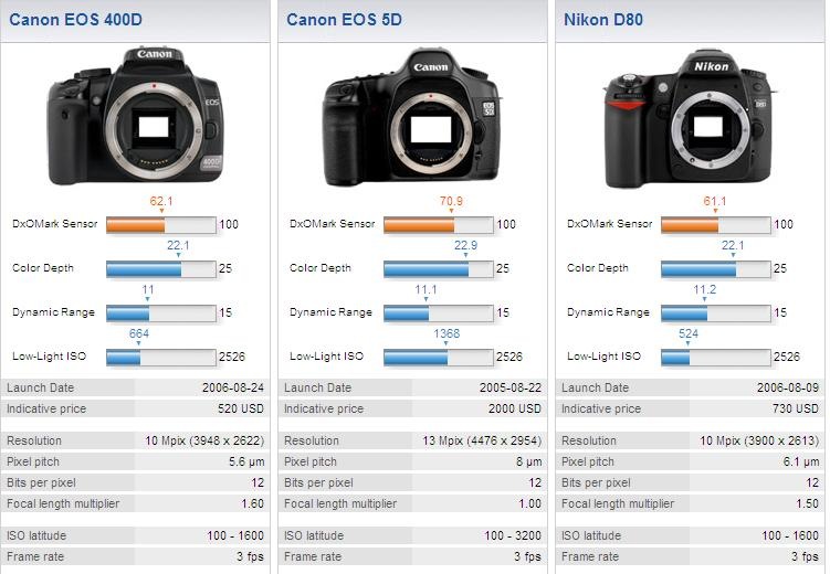 [compare cameras[2].jpg]