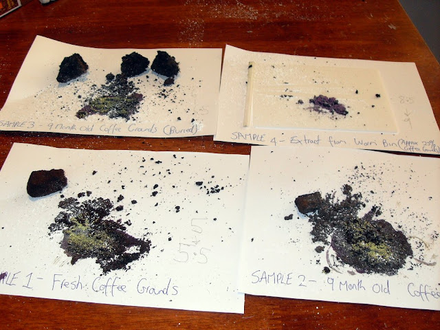 pH results for used coffee grounds of various types