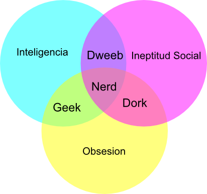 nerds nerds