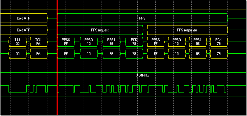 PPS2 PPS2