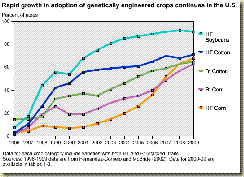 genengcrops