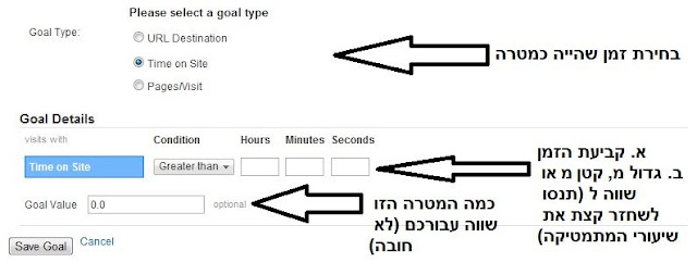 מטרות - קביעת מטרת זמן - 1