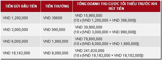 Khuyến mãi 12BET Khuyến mãi 12BET
