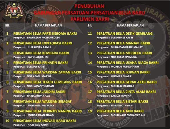 SENARAI NAMA PERSATUAN SENARAI NAMA PERSATUAN