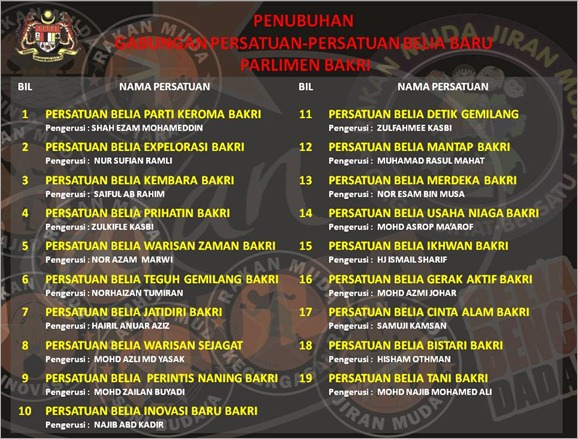 SENARAI NAMA PERSATUAN 