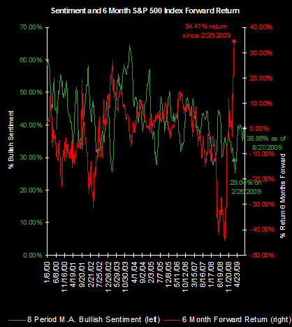 american association of individual investors