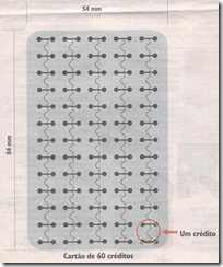 Apostila tutorial cartão telefônico infinito Apostila tutorial cartão telefônico infinito