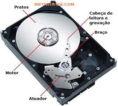 Curso manutenção em discos rígidos