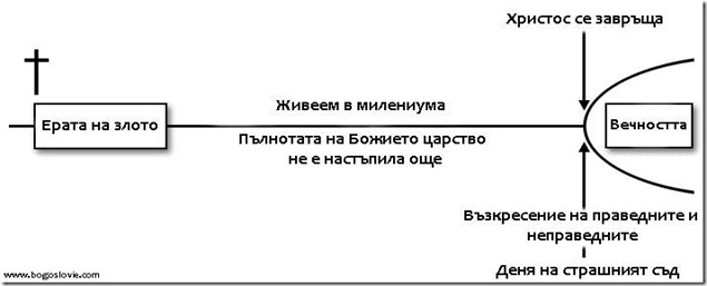 amillenialism8