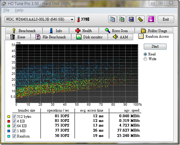 WD6401AALS_HD TUNE3.50PRO_Random Access