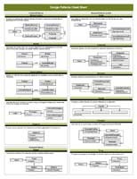 [design_pattern_cheatsheet_v1_pg1_small[2].jpg]