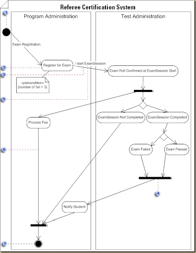 Rsa Visio