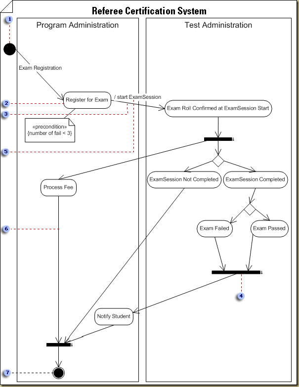 activity diagram in visio aggregated intelligence exles of uml diagrams in visio activity diagram in visio aggregated intelligence exles of uml diagrams in visio
