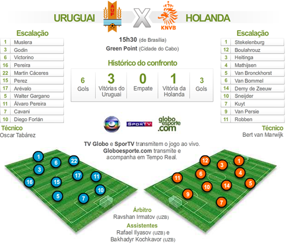 Uruguai X Holanda