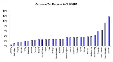 [corporate-taxes[5].jpg]