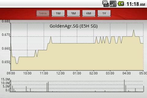 【免費財經App】iOCBC TradeMobile-APP點子