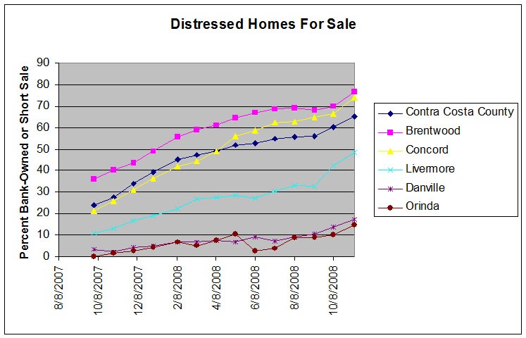 [Distressed Home Chart Nov 1[5].jpg]