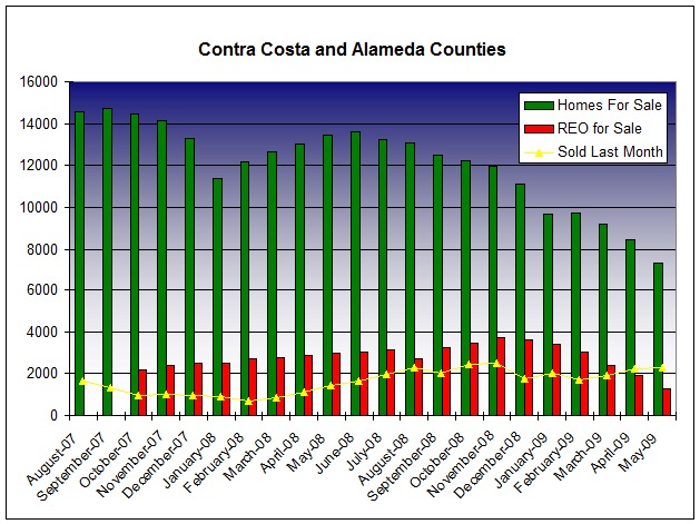 [Big Charts Counties May 2009[5].jpg]