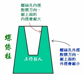  螺絲孔內外徑的脫模角