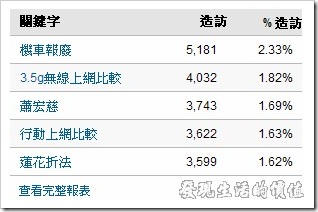 Google_Analytics_關鍵字