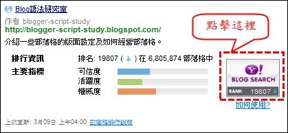 Yahoo部落格排名