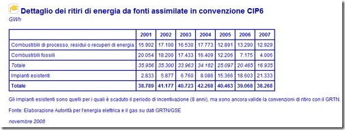 CIP6-dati-2008-assimilate CIP6-dati-2008-assimilate
