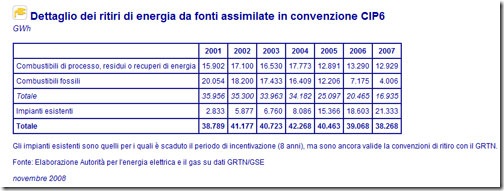 CIP6-dati-2008-assimilate