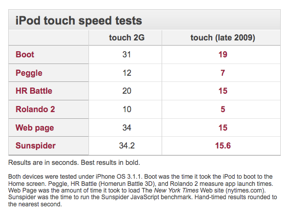 [ipod-touch-3g-speedtest[10].png]
