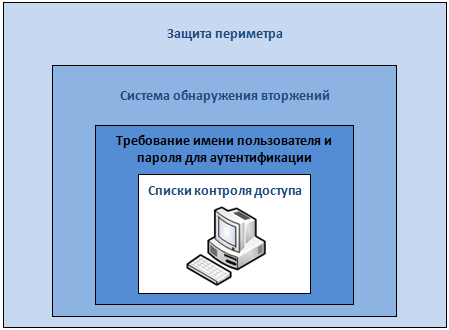 Что такое превентивная защита. Смотреть фото Что такое превентивная защита. Смотреть картинку Что такое превентивная защита. Картинка про Что такое превентивная защита. Фото Что такое превентивная защита