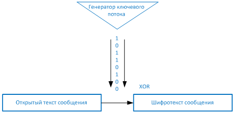 что такое симметричное и асимметричное шифрование. pict 6 11. что такое симметричное и асимметричное шифрование фото. что такое симметричное и асимметричное шифрование-pict 6 11. картинка что такое симметричное и асимметричное шифрование. картинка pict 6 11. Привет! Давайте рассмотрим что же такое симметричная и асимметричная криптография — почему их так называют, для чего они используются и чем они отличаются.