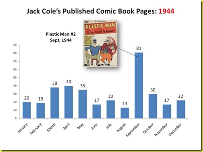 Jack Cole’s Published Comic Book Pages 1944