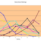 Big Country 1997 studio album rankings poll results