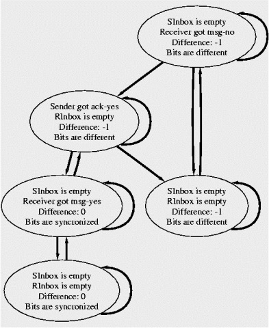 [abp_hyperstates[1][4].jpg]