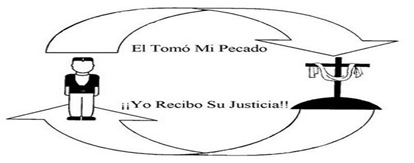 La justicia de Dios