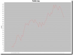 barchart