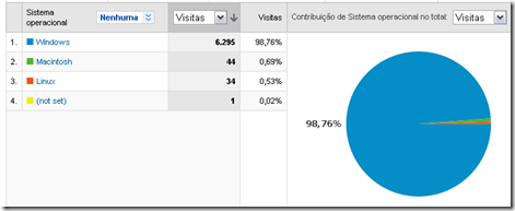 Grafico do Google Analytics do www.baixakijhou.blogspot.com