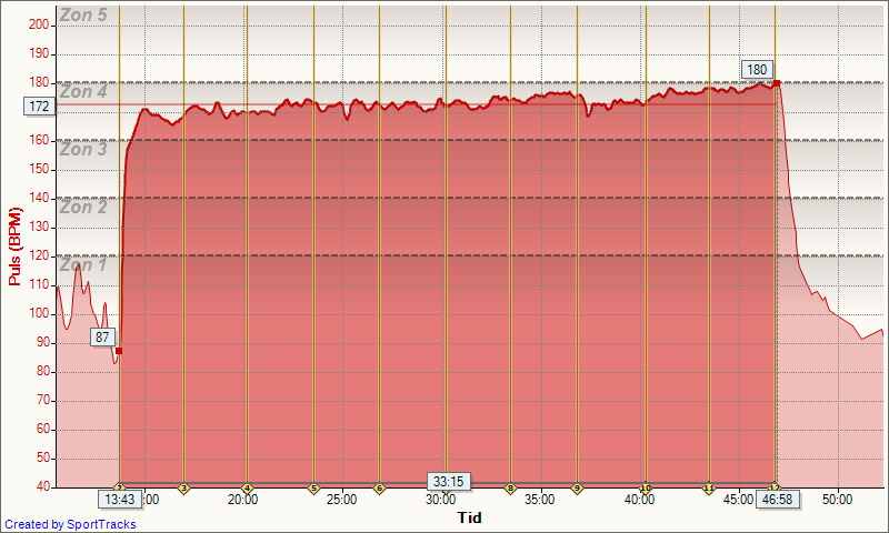 [10km tävling 2011-04-06, Puls - Tid[4].png]