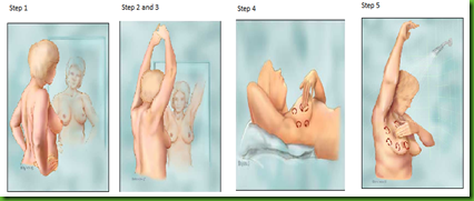 breast exam