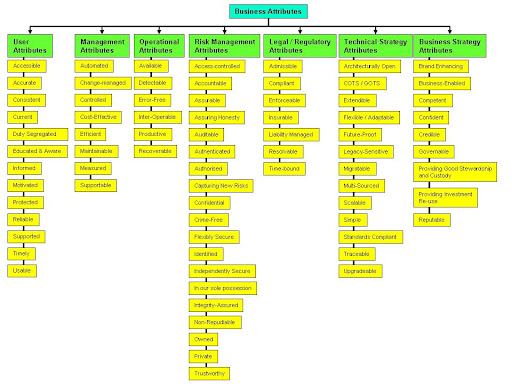 objectives methodology and lesson plans for scott foresman kg